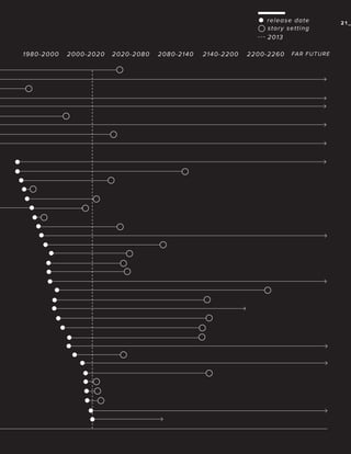 r e le a se date
st o r y setti n g
20 1 3
1 9 80- 2000

2000-2 02 0

2 02 0-2 08 0

208 0 -21 4 0

21 4 0-2200

220 0 -226 0

FAR FUTURE

21_

 