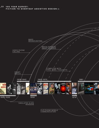 _22

1 0 0 Y E A R S U R V E Y:
F I C T I O N T O E V E R Y D A Y A S S I S T I V E D E S I G N [5]

MASS
BROADCASTING

MEDIA-ENABLED
SMART GLASSES
VIDEO PHONE
CALLING

COMPUTER WITH
EYES, EARS, THOUGHTS
SMART
WATCH

1 93 8 -1945

190 0 - 1 9 3 0

1965-1 9 70

1956

1981-

1 9 74

SIMULATED ALIEN
INVASION

FLIP-PHONE MOBILE
COMMUNICATION

 
