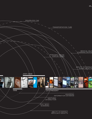 23_

DRIVERLESS CAR

TRANSPORTATION TUBE

MEDICAL SELF
SCANNING DEVICE
PERSONAL VISUAL
DISPLAY PANEL

ABILITY TO RAPIDLY
SHAPE OBJECTS

2 001-2 006

1996

20 1 1 -P RESENT
UNIVERSAL
INFORMATION DATABASE
GESTURAL
INTERACTION
FULL BODY
SCANNING

ABILITY TO RAPIDLY
REPLICATE OBJECTS

 