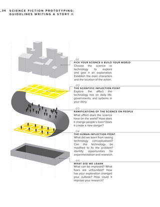 _34

SCIENCE FICTION PROTOTYPING:
G U I D E L I N E S W R I T I N G A S T O R Y [8]

_0 1
PIC K YO UR S C IEN C E & B UIL D YO UR WO R L D

Choose the science or
technology
to
explore
and give it an explanation.
Establish the main characters
and the location of the action.
_0 2
THE S C IEN TIFIC IN FL EC TIO N PO IN T

Explore
the
affect
the
technology has on daily life,
governments, and systems in
your story.
_0 3
R AM IFICATIO N S O F THE S C IEN C E O N PEO PL E

What effect does the science
have on the world? How does
it change people’s lives? Does
it create a new danger?
_0 4
THE HUM AN IN FL EC TIO N PO IN T

What did we learn from seeing
technology conceptualized?
Can the technology be
modified to fix the problem?
identify
opportunities
for
experimentation and research.
_05
W H AT D I D W E L E A R N

What can be improved? What
fears are unfounded? How
has your exploration changed
your outlook? How could it
improve your research?

 