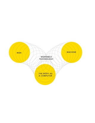 M ACHINE

MAN
WE ARABLE
TE CHNOLOGY

T HE BODY AS
A COM PUT E R

 