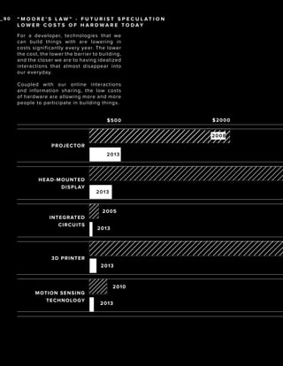 _90

“ M O O R E ’ S L AW ” - F U T U R I ST S P E C U L AT I O N
LOW E R C O ST S O F H A R DWA R E TO DAY
For a developer, technologies that we
can build things with are lowering in
costs significantly every year. The lower
the cost, the lower the barrier to building,
and the closer we are to having idealized
interactions that almost disappear into
our everyday.
Coupled with our online interactions
and information sharing, the low costs
of hardware are allowing more and more
people to participate in building things.
$5 00

$20 0 0
20 0 8

PR OJEC TOR
2013

H E AD - MO UNT ED
DISPLAY

201 3

2005
I NTEG RAT ED
C IRC UITS

2013

3 D PRINT ER
2013

2010
MOTI ON SENSING
TE CHNOLO GY

2013

100_

 