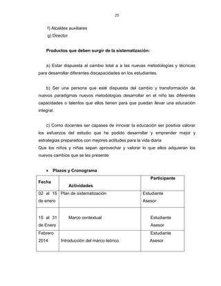25
f) Alcaldes auxiliares
g) Director
Productos que deben surgir de la sistematización:
a) Estar dispuesta al cambio total a a las nuevas metodologías y técnicas
para desarrollar diferentes discapacidades en los estudiantes.
b) Ser una persona que esté dispuesta del cambio y transformación de
nuevos paradigmas nuevos metodologías desarrollar en el niño las diferentes
capacidades o talentos que ellos tienen para que puedan llevar una educación
integral.
c) Como docentes ser capases de innovar la educación ser positiva valorar
los esfuerzos del estudio que he podido desarrollar y emprender mejor y
estrategias preparados con mejores actitudes para la vida diaria
Que los niños y niñas sepan aprovechar y valorar lo que ellos adquieran los
nuevos cambios que se les presente
 Plazos y Cronograma
Fecha
Actividades
Participante
02 al 15
de enero
Plan de sistematización Estudiante
Asesor
15 al 31
de Enero
Marco contextual Estudiante
Asesor
Febrero
2014 Introducción del marco teórico
Estudiante
Asesor
 