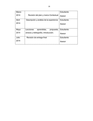 26
Marzo
2014 Revisión del plan y marco Contextual
Estudiante
Asesor
Abril
2014
Descripción y análisis de la experiencia Estudiante
Asesor
Mayo
2014
Lecciones aprendidas, propuesta,
anexos y bibliografía, introducción.
Estudiante
Asesor
Julio
2014
Revisión de entrega final Estudiante
Asesor
 