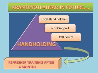 Local Hand holders

       NGO Support

            Call Centre
 