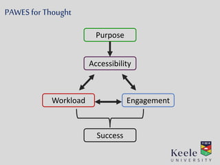 PAWES for Thought
Purpose
Accessibility
Workload Engagement
Success
 