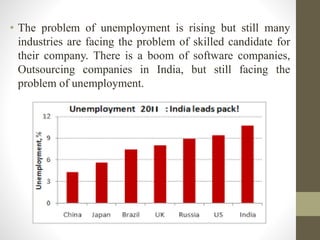 • The problem of unemployment is rising but still many
industries are facing the problem of skilled candidate for
their company. There is a boom of software companies,
Outsourcing companies in India, but still facing the
problem of unemployment.
 