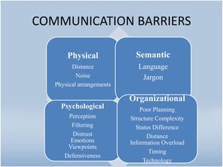 marketing communication 6th sem TU | PPTX