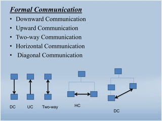 marketing communication 6th sem TU | PPTX