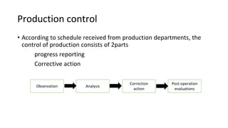 Pharmaceutical Production Planning and control | PPTX
