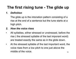 Intonation.pdf