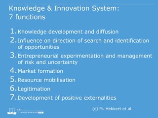 Knowledge & Innovation System:
7 functions
1.Knowledge development and diffusion
2.Influence on direction of search and identification
of opportunities
3.Entrepreneurial experimentation and management
of risk and uncertainty
4.Market formation
5.Resource mobilisation
6.Legitimation
7.Development of positive externalities
(c) M. Hekkert et al.
 