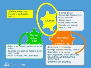 Different objectives,
methods, and public
roles
 