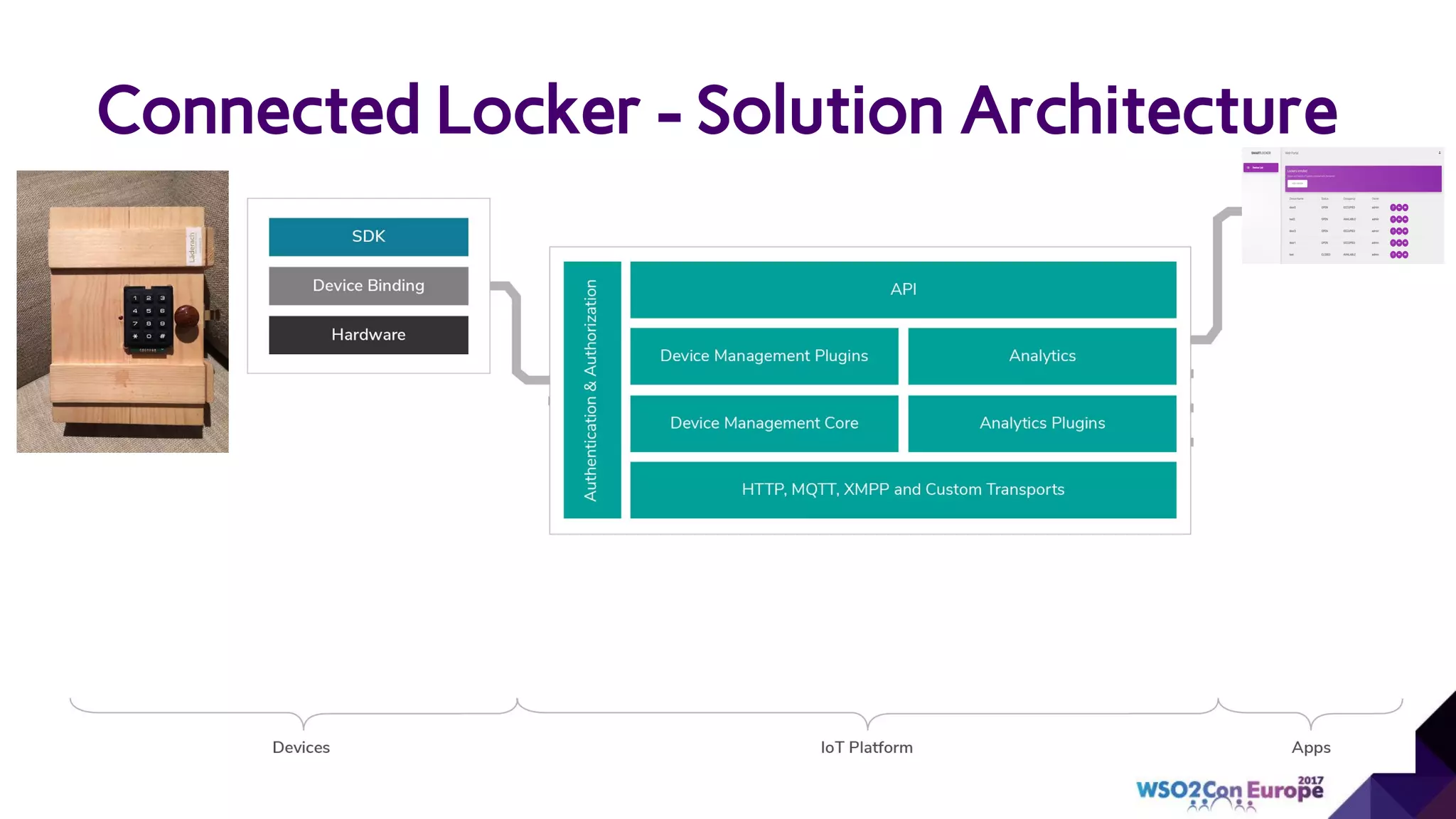Connected Locker - Solution Architecture
 