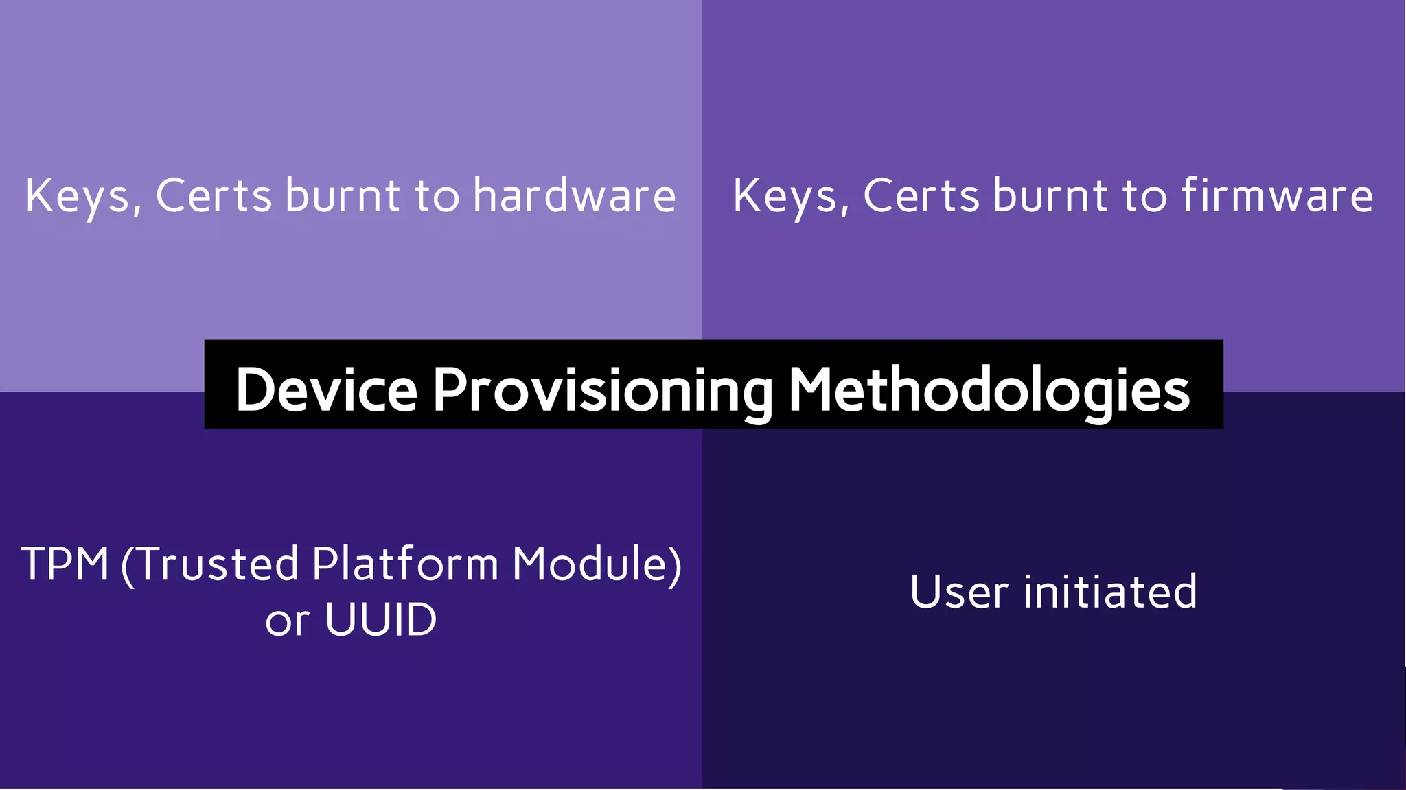 Keys, Certs burnt to hardware Keys, Certs burnt to firmware
TPM (Trusted Platform Module)
or UUID
User initiated
Device Provisioning Methodologies
 