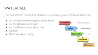 WATERFALL
The “old school” method of software is commonly referred to as Waterfall.
● All the requirements gathered up front
● All the designs done next
● All the development done next
● Launch
● Oops we were wrong
 