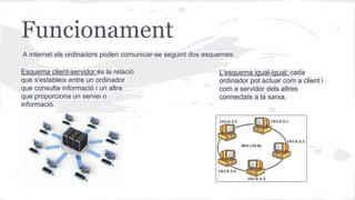 Funcionament
A internet els ordinadors poden comunicar-se seguint dos esquemes:
Esquema client-servidor:és la relació
que s'estableix entre un ordinador
que consulta informació i un altre
que proporciona un servei o
informació.

L'esquema igual-igual: cada
ordinador pot actuar com a client i
com a servidor dels altres
connectats a la xarxa.

 