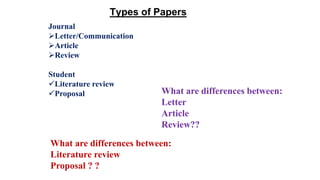 Types of Papers
Journal
Letter/Communication
Article
Review
Student
Literature review
Proposal What are differences between:
Letter
Article
Review??
What are differences between:
Literature review
Proposal ? ?
 