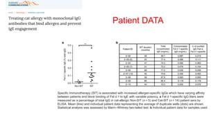 Specific immunotherapy (SIT) is associated with increased allergen-specific IgGs which have varying affinity
between patients and block binding of Fel d 1 to IgE with variable potency. a Fel d 1-specific IgG titers were
measured as a percentage of total IgG in cat-allergic Non-SIT (n = 5) and Cat-SIT (n = 14) patient sera by
ELISA. Mean (line) and individual patient data representing the average of duplicate wells (dots) are shown.
Statistical analysis was assessed by Mann–Whitney two-tailed test. b Individual patient data for samples used
Patient DATA
 