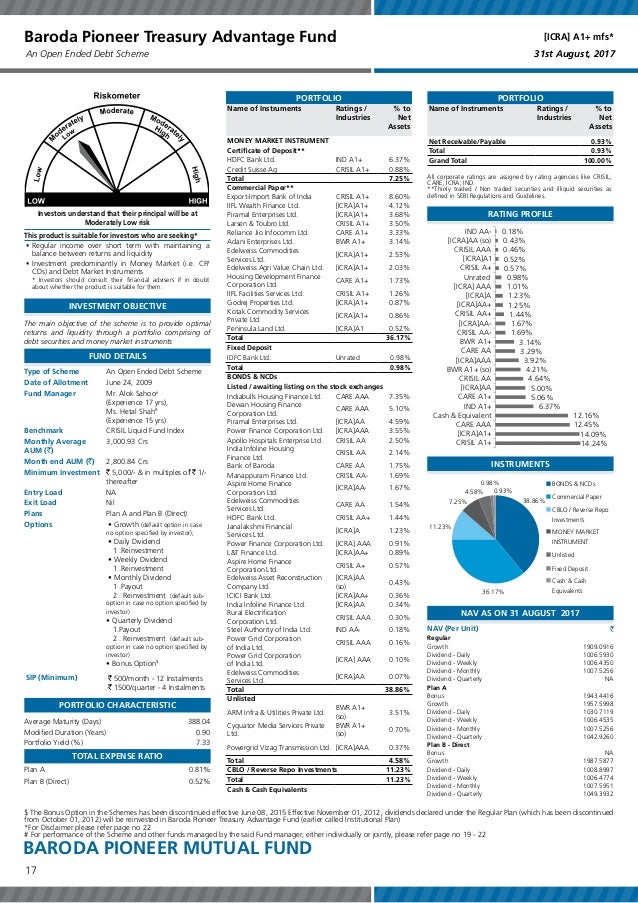 factsheet of baroda pioneer mutual fund wishfin mfs growth fund fact sheet