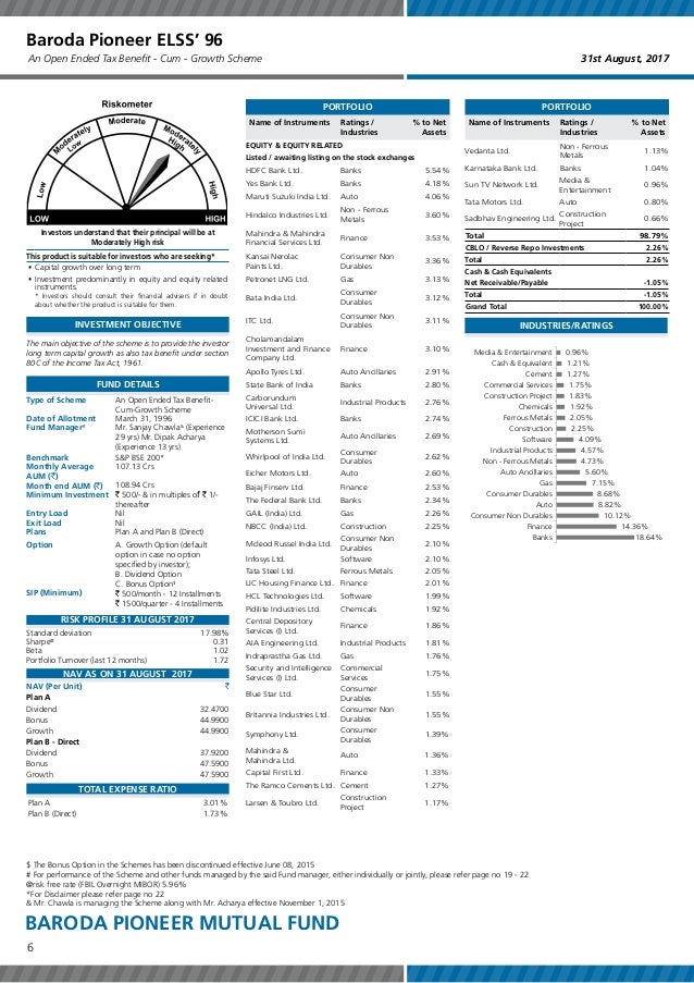 factsheet of baroda pioneer mutual fund wishfin mfs growth fund fact sheet