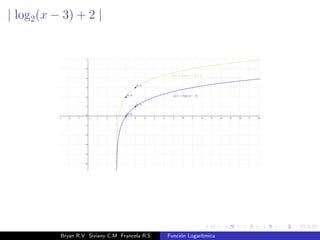 f(x) : 
log3(x) + 1 
2 
Bryan R.V Siviany C.M Francela R.S Funcion Logartmica 
 