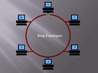 Computer Networking | PPTX