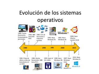 Evolución de los sistemas
operativos
 