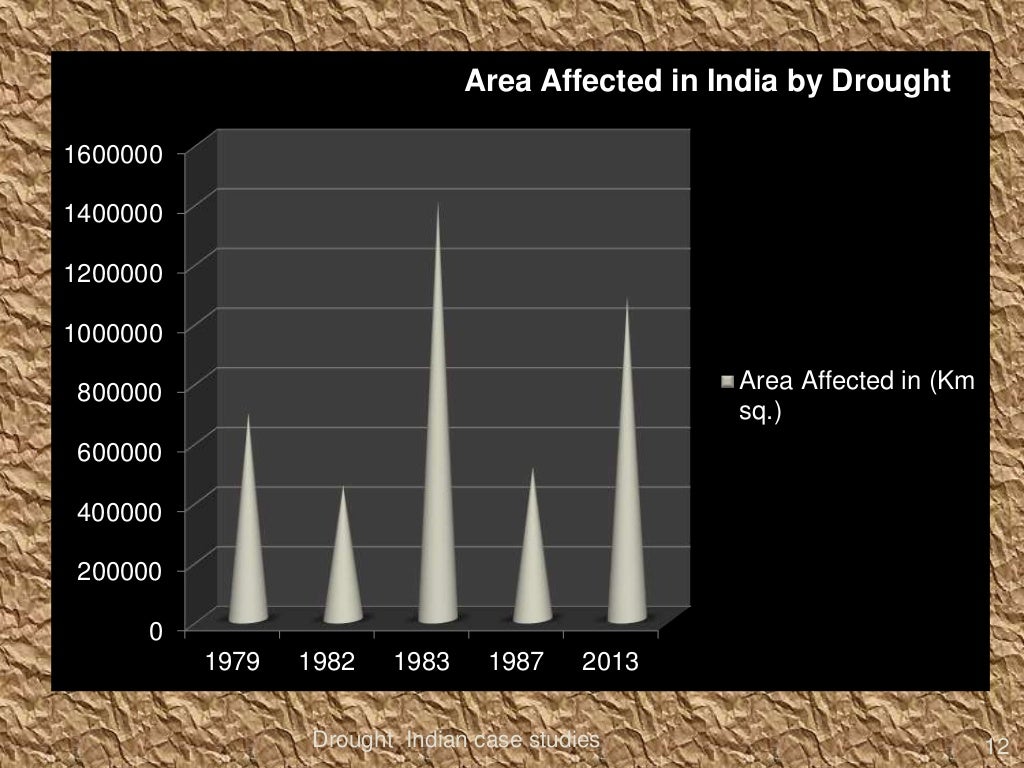 case study on drought in india