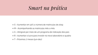 Smart na prática
S - Aumentar em 30% o número de matrículas de 2019
M - Acompanhando as matrículas mês a mês
A - Atingível por meio de um programa de indicação dos pais
R - Aumentar o lucro para investir no novo laboratório e quadra
T - Próximos 7 meses (jun-dez)
 