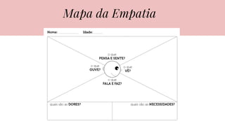 Mapa da Empatia
 