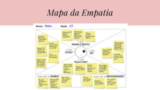 Mapa da Empatia
 