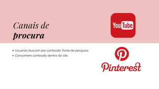 Canais de
procura
Usuários buscam por conteúdo: fonte de pesquisa
Consomem conteúdo dentro do site
 