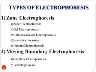 TYPES OF ELECTROPHORESIS
1)Zone Electrophoresis
a)Paper Electrophoresis
b)Gel Electrophoresis
c)Cellulose acetate Electrophoresis
d)Isoelectric Focusing
e)ImmunoElectrophoresis
2)Moving Boundary Electrophoresis
a)Capillary Electrophoresis
b)Isotachophoresis
39
 