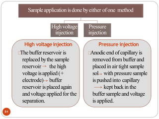 Sampleapplicationisdone byeither ofone method
Highvoltage
injection
High voltageinjection
Thebufferreservoir is
replaced bythe sample
reservoir the high
voltageisapplied(+
electrode) buffer
reservoir isplacedagain
andvoltageappliedfor the
separation.
Pressure
injection
Pressure injection
Anodicend ofcapillary is
removedfrom bufferand
placedin air tight sample
sol with pressure sample
ispushedinto capillary
kept backin the
buffersampleandvoltage
is applied.
84
 