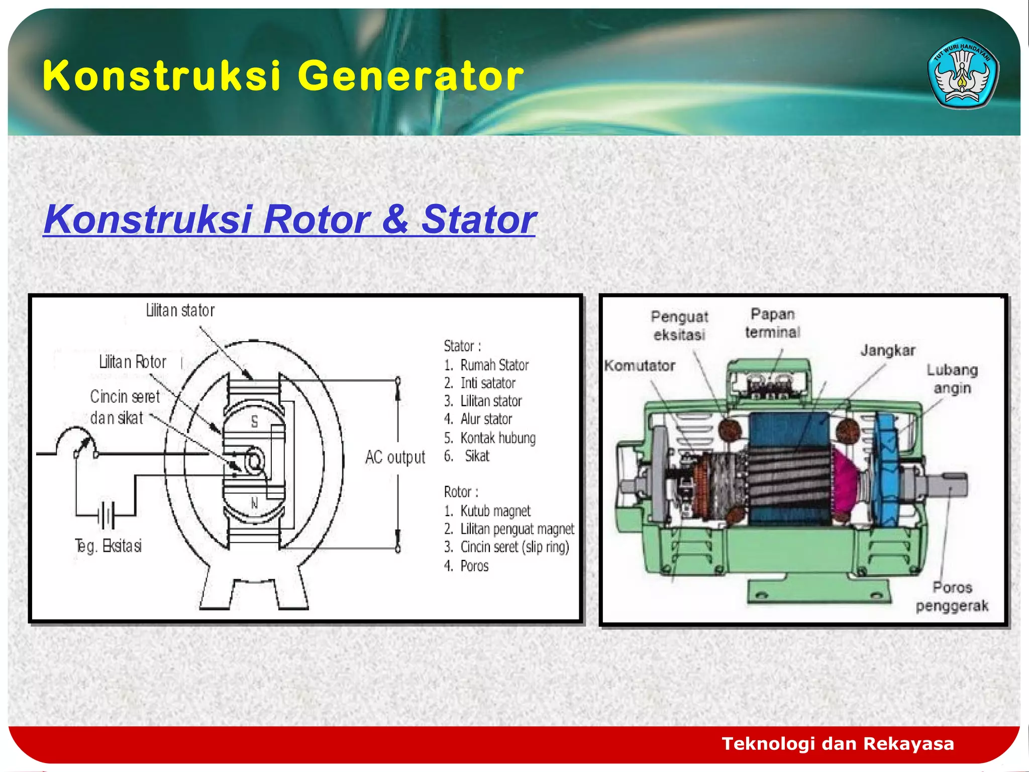 Teknologi dan Rekayasa
Konstruksi Generator
Konstruksi Rotor & Stator
 