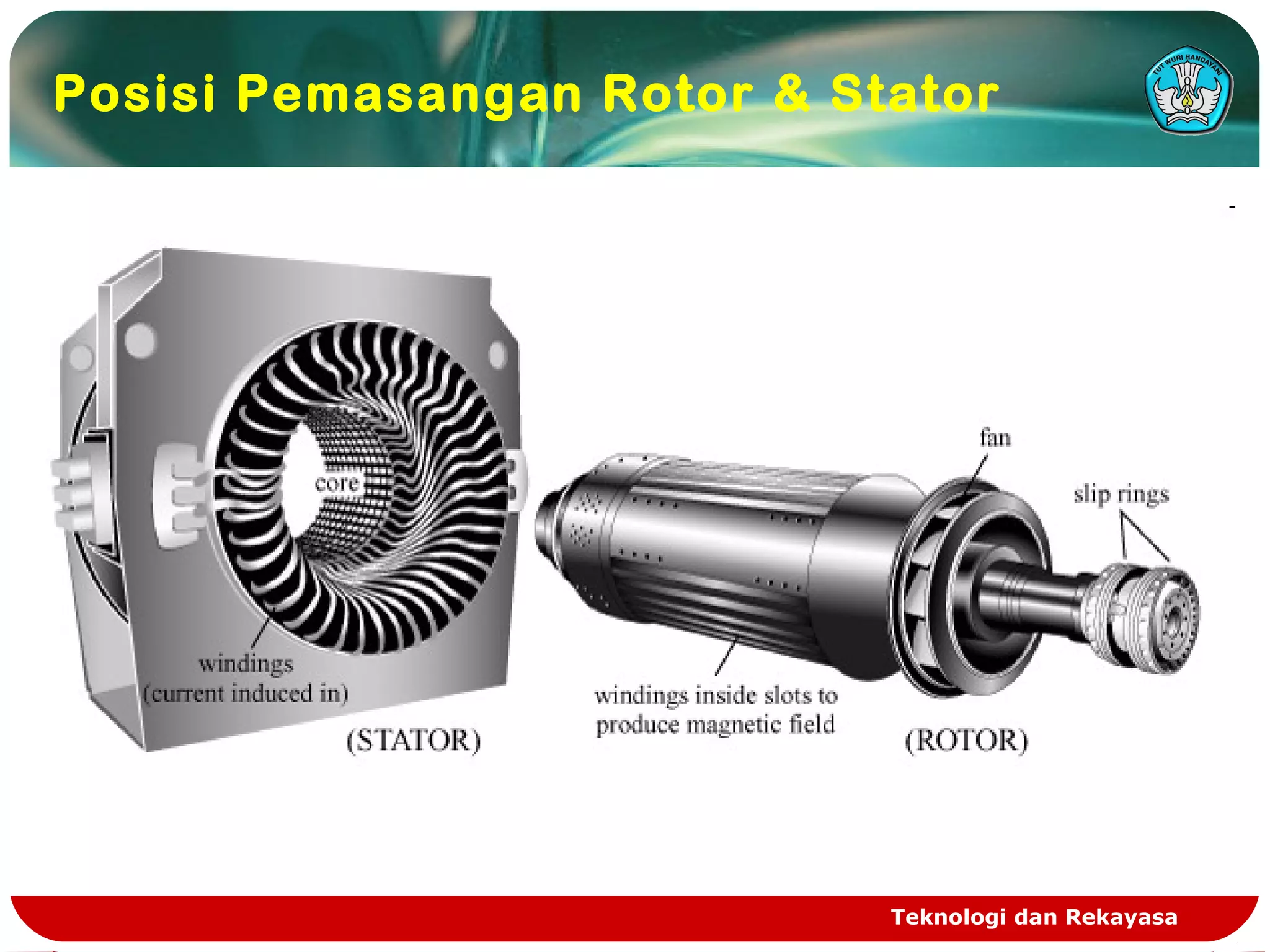 Teknologi dan Rekayasa
Posisi Pemasangan Rotor & Stator
 