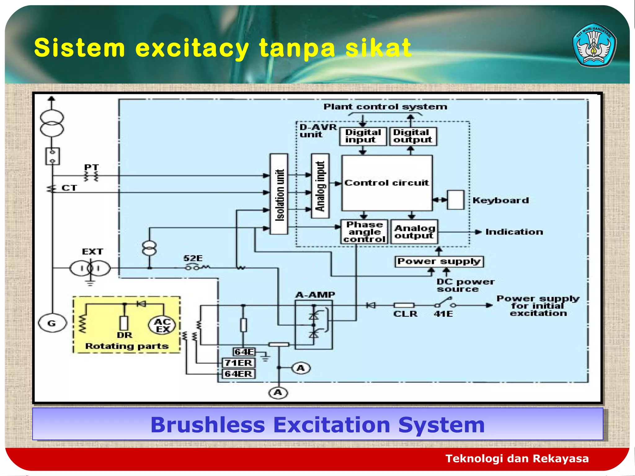 Teknologi dan Rekayasa
Brushless Excitation SystemBrushless Excitation System
Sistem excitacy tanpa sikat
 