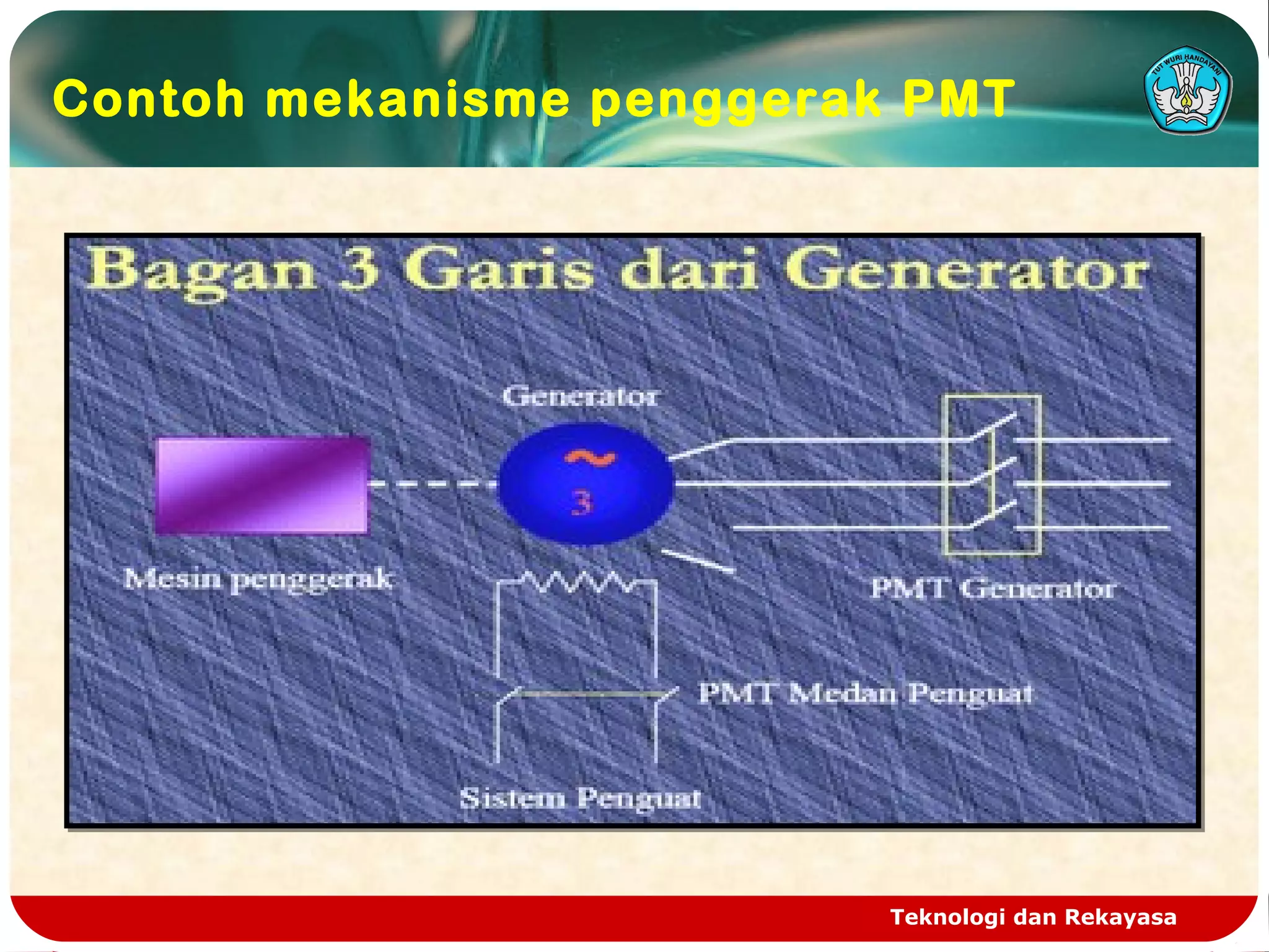 Teknologi dan Rekayasa
Contoh mekanisme penggerak PMT
 