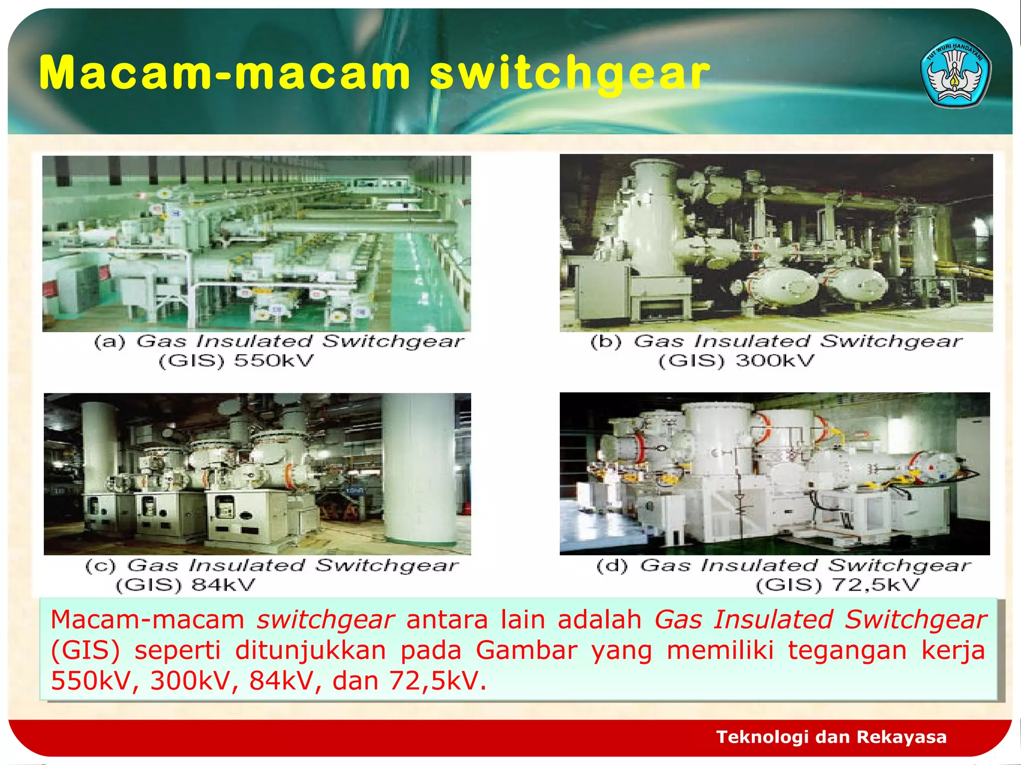 Teknologi dan Rekayasa
Macam-macam switchgear antara lain adalah Gas Insulated Switchgear
(GIS) seperti ditunjukkan pada Gambar yang memiliki tegangan kerja
550kV, 300kV, 84kV, dan 72,5kV.
Macam-macam switchgear antara lain adalah Gas Insulated Switchgear
(GIS) seperti ditunjukkan pada Gambar yang memiliki tegangan kerja
550kV, 300kV, 84kV, dan 72,5kV.
Macam-macam switchgear
 