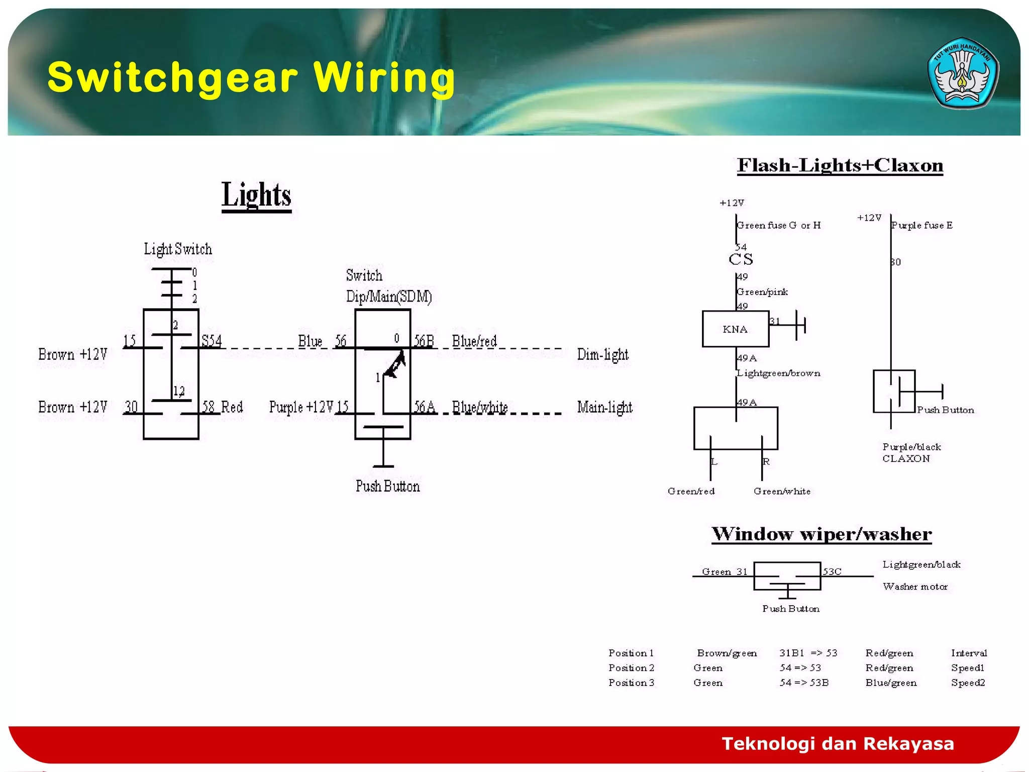 Teknologi dan Rekayasa
Switchgear Wiring
 
