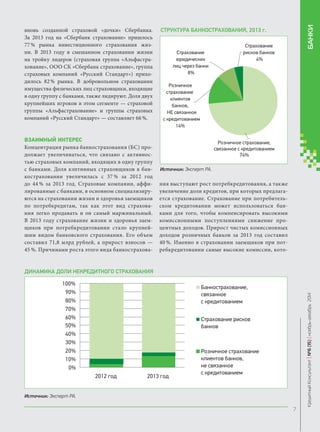 вновь созданной страховой «дочки» Сбербанка. За 2013 год на «Сбербанк страхование» пришлось 77 % рынка инвестиционного страхования жизни. В 2013 году в смешанном страховании жизни на тройку лидеров (страховая группа «Альфастрахование », ООО СК «Сбербанк страхование», группа страховых компаний «Русский Стандарт») приходилось 82 % рынка. В добровольном страховании имущества физических лиц страховщики, входящие в одну группу с банками, также лидируют. Доля двух крупнейших игроков в этом сегменте — страховой группы «Альфастрахование» и группы страховых компаний «Русский Стандарт» — составляет 66 %. 
В 
заимный интерес 
Концентрация рынка банкострахования (БС) продолжает увеличиваться, что связано с активностью страховых компаний, входящих в одну группу с банками. Доля кэптивных страховщиков в банкостраховании увеличилась с 37 % за 2012 год до 44 % за 2013 год. Страховые компании, аффилированные с банками, в основном специализируются на страховании жизни и здоровья заемщиков по потребкредитам, так как этот вид страхования легко продавать и он самый маржинальный. В 2013 году страхование жизни и здоровья заемщиков при потребкредитовании стало крупнейшим видом банковского страхования. Его объем составил 71,8 млрд рублей, а прирост взносов — 45 %. Причинами роста этого вида банкострахования выступают рост потребкредитования, а также увеличение доли кредитов, при которых предлагается страхование. Страхование при потребительском кредитовании может использоваться банками для того, чтобы компенсировать высокими комиссионными поступлениями снижение процентных доходов. Прирост чистых комиссионных доходов розничных банков за 2013 год составил 40 %. Именно в страховании заемщиков при потребкредитовании самые высокие комиссии, котоС 
труктура банкострахования, 2013 г. 
Источник: Эксперт РА. 
Банкострахование, млрд рублейТемп прироста взносов (банкострахование), Структура банкострахования, 2013 гРозничное cтрахование, связанное с кредитованием74% Розничное страхование клиентов банков, НЕ связанноес кредитованием14% Страхование юридических лиц через банки8% Страхование рисков банков4% 0% 10% 20% 30% 40% 50% 60% 70% 80% 90% 100% 200820092010201120122013Доля рыночных страховых компанийДоля кэптивных страховых компаний Динамика доли некредитного страхования 
Источник: Эксперт РА. 
доли некредитного страхования0% 10% 20% 30% 40% 50% 60% 70% 80% 90% 100% 2012 год2013 годБанкострахование, связанноеc кредитованиемСтрахование рисковбанковРозничное страхованиеклиентов банков, не связанноес кредитованиемРаспределение страховщиков по типу бизнеса, 2013 г1234567 Кредитный Консультант №6 (15) 
ноябрь-декабрь 2014 БАНКИ 
 