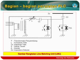 Kk06 mengoperasikan plc pada sistem operasi unit generator pembangkit | PPT