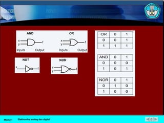 Modul 1 Elektronika analog dan digital 
