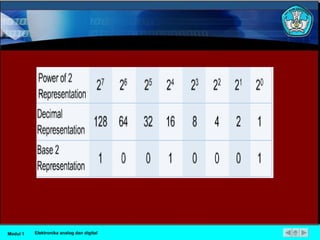 Modul 1 Elektronika analog dan digital 