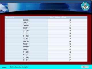Modul 1 Elektronika analog dan digital 