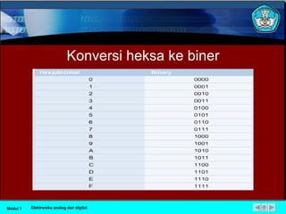 Konversi heksa ke biner Modul 1 Elektronika analog dan digital 