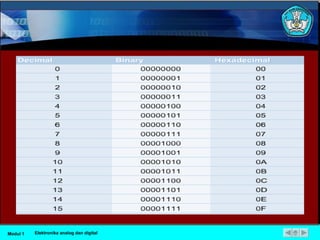 Modul 1 Elektronika analog dan digital 