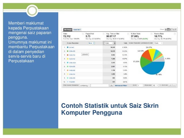 Amalan-Amalan Terbaik Perpustakaan Open University 