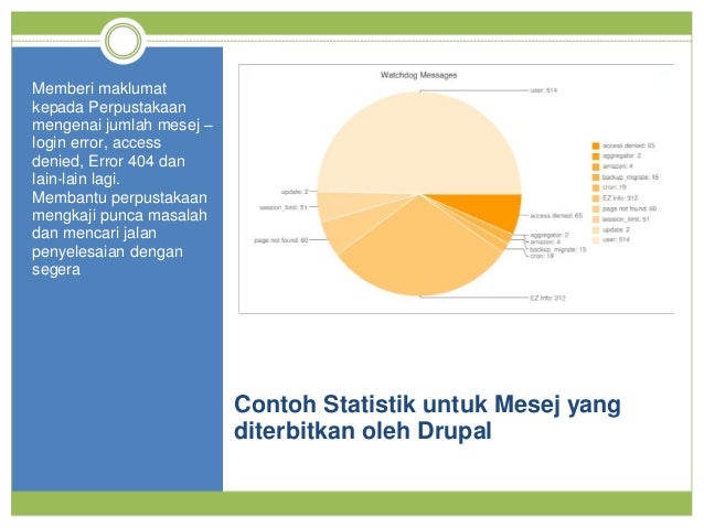 Amalan-Amalan Terbaik Perpustakaan Open University 